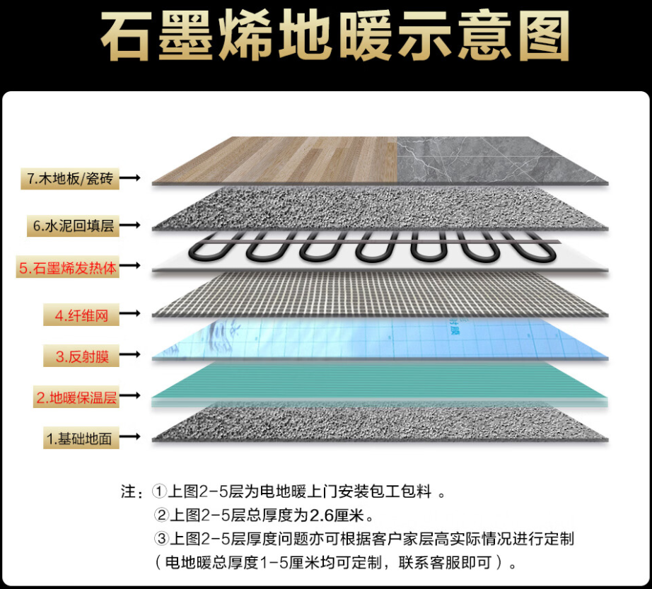 镶黄旗 石墨烯电地暖公司哪家好？施工质量核心标准